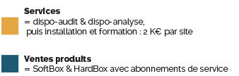 légende des schéma des résultats prévisionnels de Mapeda